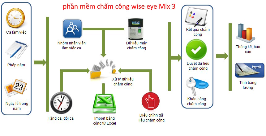 mophonghethongchamcongwiseeyemix3